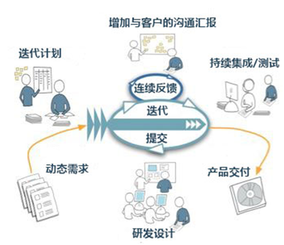 MES系统软件实施指南 从选型到信息系统软件合作共赢