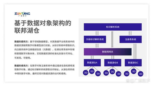 打破系统孤岛 数据为王时代的信息系统协同之道