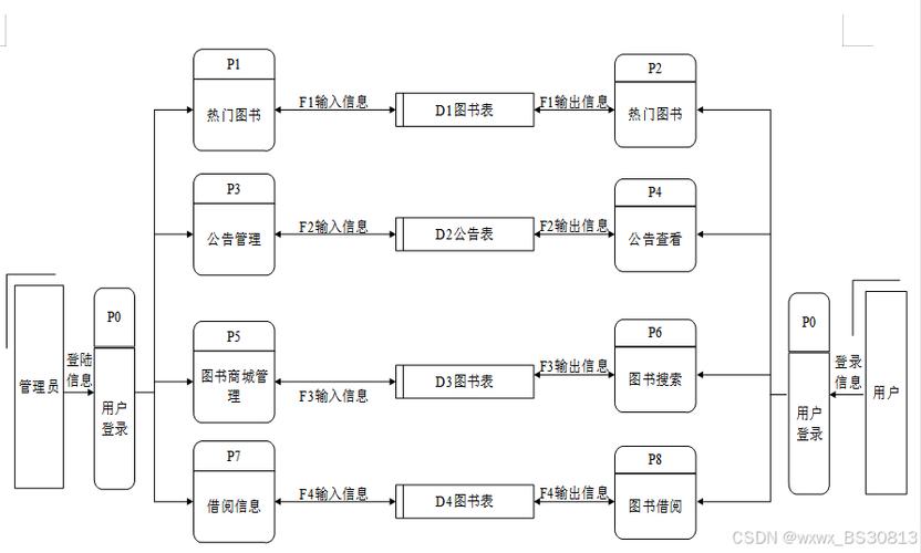 可以了解用户与系统之间的交互方式和信息流动路径